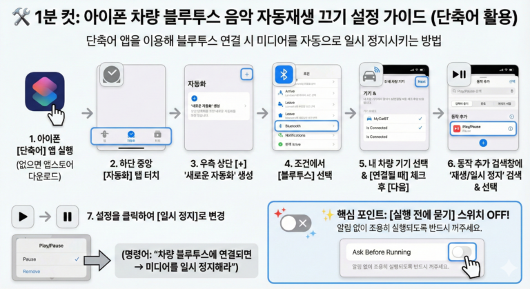 차량 시동 걸면 자동 연결 재생되는, 아이폰 애플뮤직, 스포티파이 끄는 방법